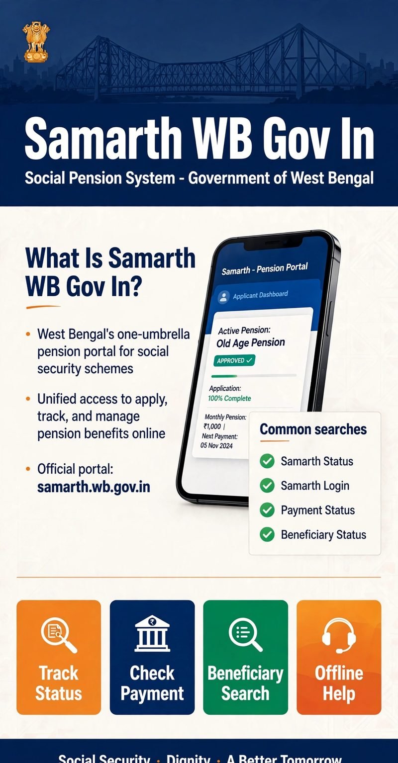 What is Samarth WB Gov In - West Bengal social pension portal infographic